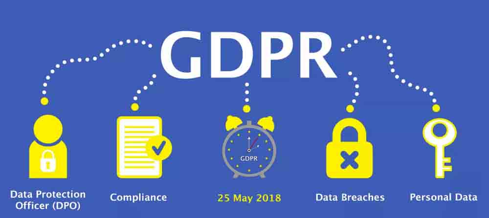 General Data Protection Regulation